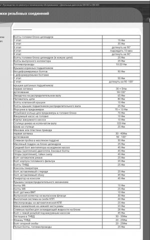 ГЦБ затяжка болтов