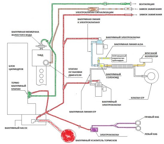 вакуумная система