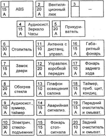 предохранители Musso