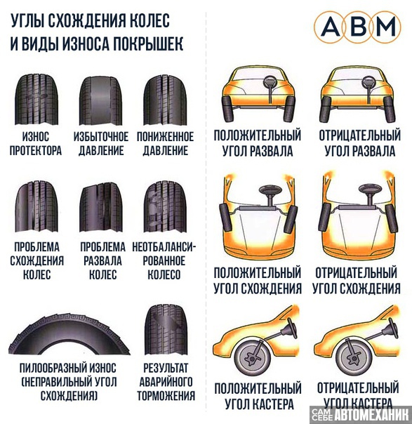 развал схождение